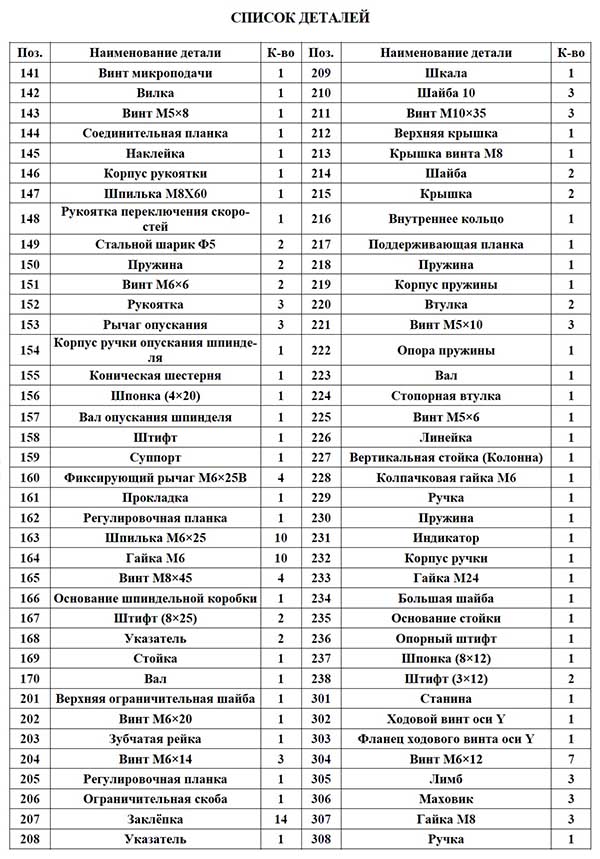 Список деталей свердлильно-фрезерного верстата XJ9512 Список деталей свердлильно-фрезерного верстата XJ9512